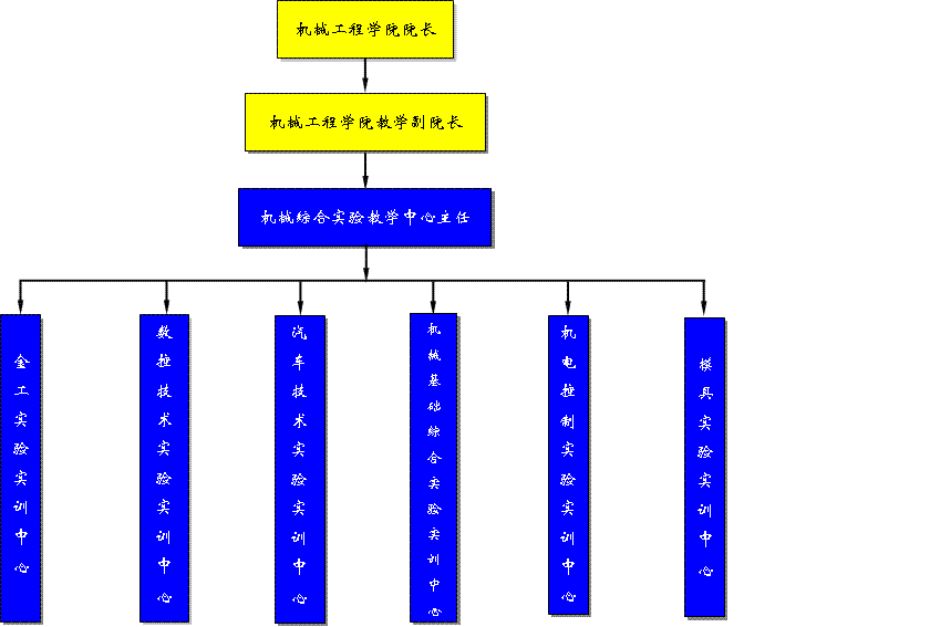 竞聘上岗原理是什么_竞聘上岗的图片(2)