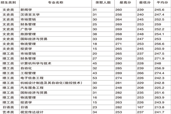 我校顺利完成2017年江苏省\