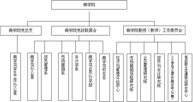 三江学院商学院2014-2015年发展计划