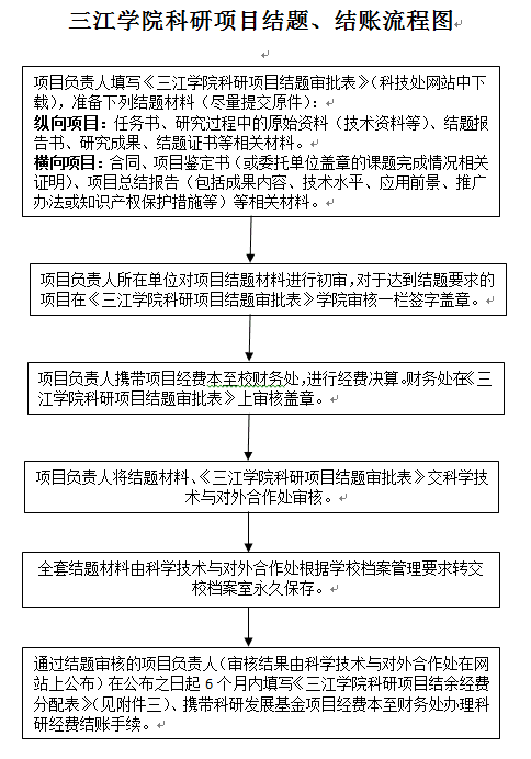 三江学院科研项目结题、结账流程图