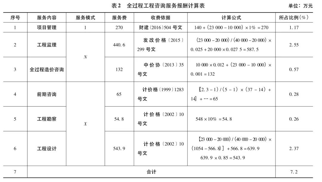 人工受精费用咨询_隆胸费用咨询星宸_咨询费用