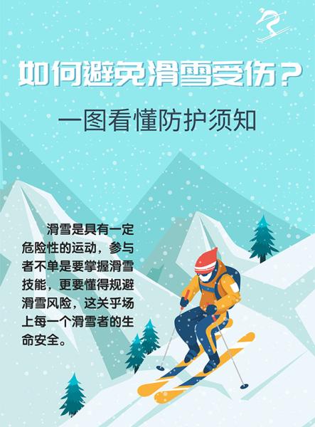 “雪道尽头是骨科”?如何避免滑雪受伤?一图看懂防护须知