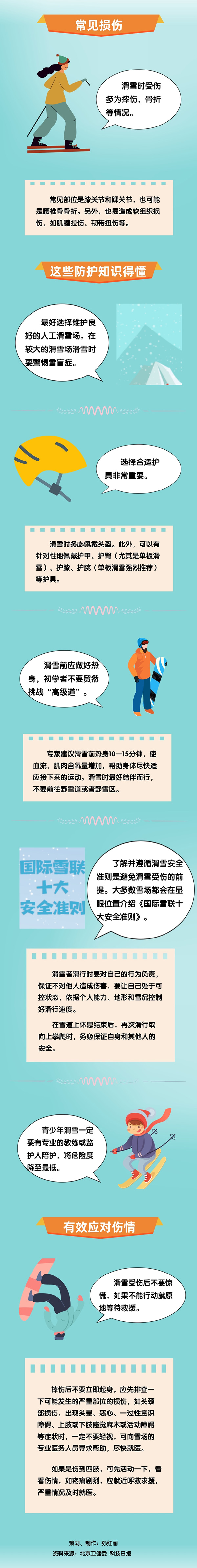 “雪道尽头是骨科”?如何避免滑雪受伤?一图看懂防护须知