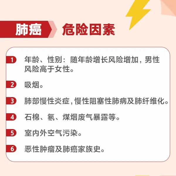 引发肺癌因素众多 高危人群要警惕