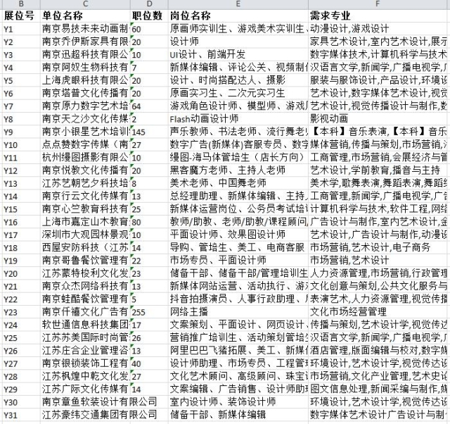 招聘单位信息