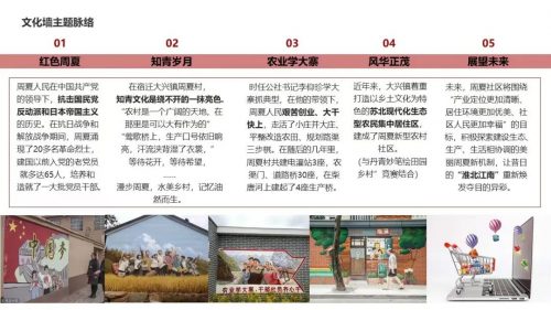 三江学院建筑学院开展暑期“三下乡” ，乡村文化墙调研及优化提升设计活动