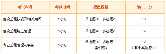 表1